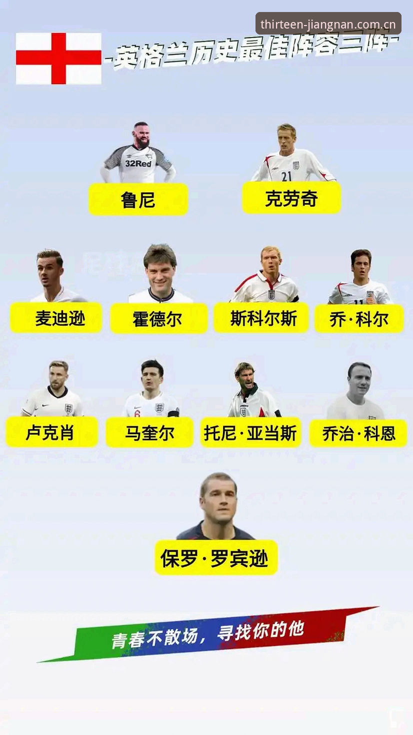 HRDK赛事数据端最新版 揭秘英格兰队14人首发名单:图赫尔如何用数据锁定世界杯席位